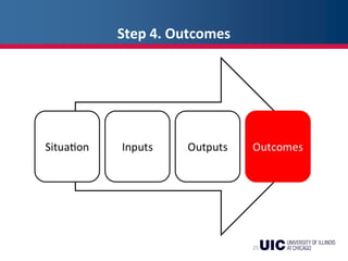 Step 4. Outcomes
25
 