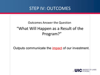 STEP IV: OUTCOMES
Outcomes Answer the Question
“What Will Happen as a Result of the
Program?”
26
Outputs communicate the impact of our investment.
 
