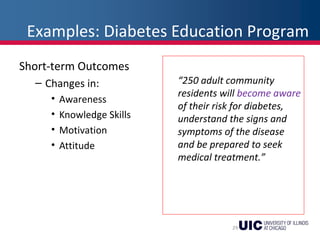 Examples: Diabetes Education Program
Short-term Outcomes
– Changes in:
• Awareness
• Knowledge Skills
• Motivation
• Attitude
“250 adult community
residents will become aware
of their risk for diabetes,
understand the signs and
symptoms of the disease
and be prepared to seek
medical treatment.”
29
 