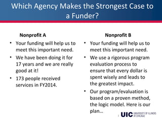 Which Agency Makes the Strongest Case to
a Funder?
Nonprofit A
• Your funding will help us to
meet this important need.
• We have been doing it for
17 years and we are really
good at it!
• 173 people received
services in FY2014.
Nonprofit B
• Your funding will help us to
meet this important need.
• We use a rigorous program
evaluation process to
ensure that every dollar is
spent wisely and leads to
the greatest impact.
• Our program/evaluation is
based on a proven method,
the logic model. Here is our
plan…
3
 
