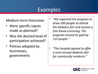 Examples
Medium-term Outcomes
• Were specific inputs
made as planned?
• Was the desired level of
participation achieved?
• Policies adopted by
businesses,
governments
• “We expected the program to
draw 100 people to attend
the diabetes fair and receive a
free blood screening. The
program exceed its goal by
115 people.”
• “The hospital agreed to offer
a semi-annual diabetes fair
for community residents.”
30
 