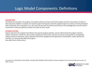 Logic Model Components: Definitions
35
ASSUMPTIONS
The beliefs we have about: the program, the people involved, and how we think the program will work. Assumptions include our
ideas about the problem or situation; the way the program will operate; what the program expects to achieve; how the participants
learn and behave, their motivations, etc.; the resources and staff; the external environment; the knowledge base; and the internal
environment. Faulty assumptions are often the reason for poor results.
EXTERNAL FACTORS
Aspects external to the program that influence the way the program operates, and are influenced by the program. Dynamic
systems interactions include the cultural milieu, biophysical environment, economic structure, housing patterns, demographic
makeup, family circumstances, values, political environment, background and experiences of participants, media, policies and
priorities, etc. Elements that effect the program
over which there is little control.
Excerpted from: DEVELOPING A LOGIC MODEL: TEACHING AND TRAINING GUIDE © 2008 by the Board of Regents of the University of Wisconsin System. All
rights reserved.
 
