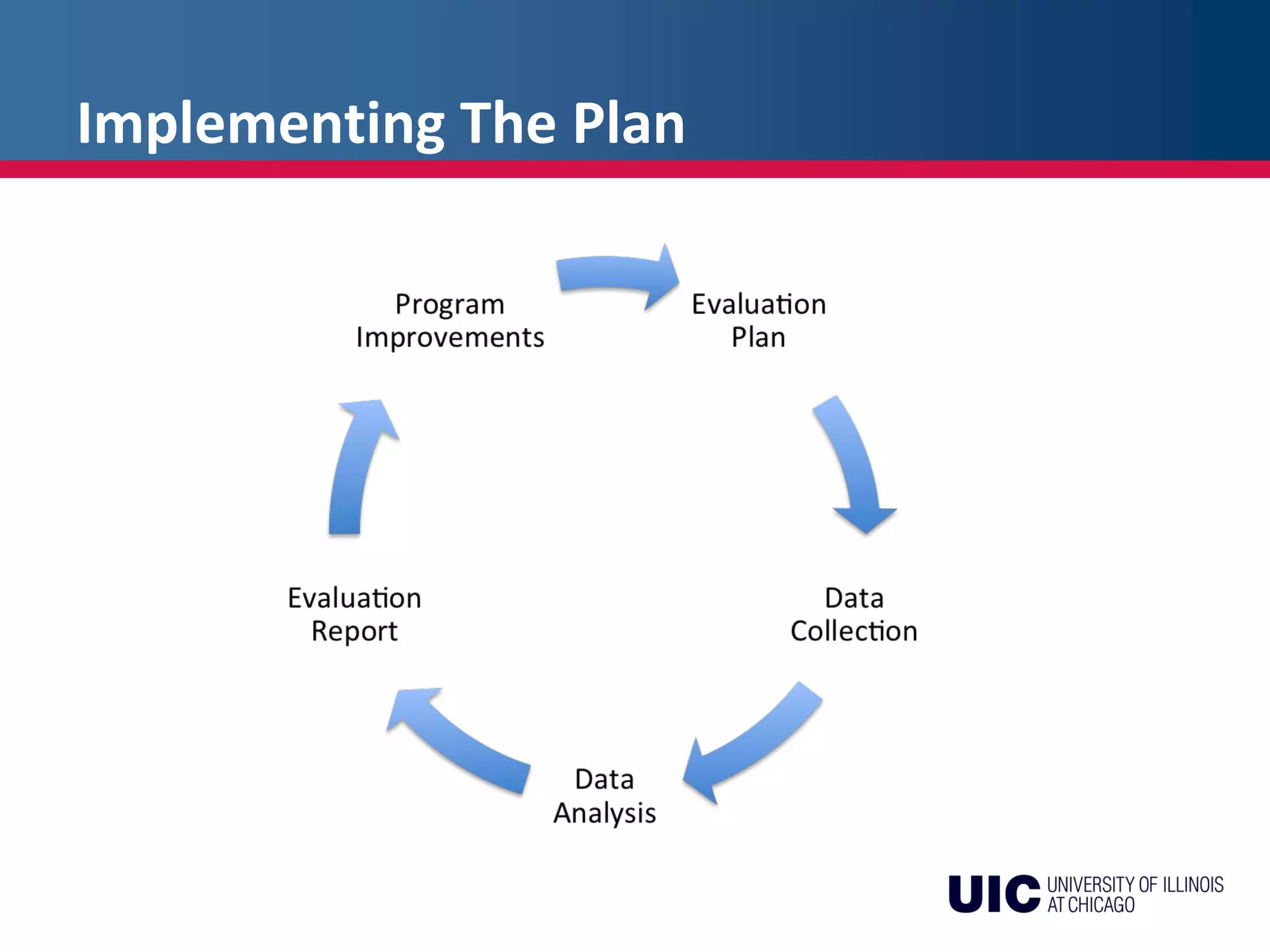 Implementing The Plan
 