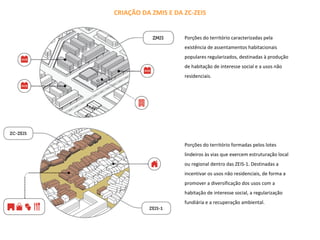 CRIAÇÃO DA ZMIS E DA ZC-ZEIS
Porções do território caracterizadas pela
existência de assentamentos habitacionais
populares regularizados, destinadas à produção
de habitação de interesse social e a usos não
residenciais.
Porções do território formadas pelos lotes
lindeiros às vias que exercem estruturação local
ou regional dentro das ZEIS-1. Destinadas a
incentivar os usos não residenciais, de forma a
promover a diversificação dos usos com a
habitação de interesse social, a regularização
fundiária e a recuperação ambiental.
 
