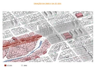 CRIAÇÃO DA ZMIS E DA ZC-ZEIS
ZC-ZEIS ZMIS
 