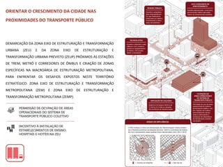 ORIENTAR O CRESCIMENTO DA CIDADE NAS
PROXIMIDADES DO TRANSPORTE PÚBLICO
DEMARCAÇÃO DA ZONA EIXO DE ESTRUTURAÇÃO E TRANSFORMAÇÃO
URBANA (ZEU) E DA ZONA EIXO DE ESTRUTURAÇÃO E
TRANSFORMAÇÃO URBANA PREVISTO (ZEUP) PRÓXIMOS ÀS ESTAÇÕES
DE TREM, METRÔ E CORREDORES DE ÔNIBUS E CRIAÇÃO DE ZONAS
ESPECÍFICAS NA MACROÁREA DE ESTRUTURAÇÃO METROPOLITANA,
PARA ENFRENTAR OS DESAFIOS EXPOSTOS NESTE TERRITÓRIO
ESTRATÉGICO: ZONA EIXO DE ESTRUTURAÇÃO E TRANSFORMAÇÃO
METROPOLITANA (ZEM) E ZONA EIXO DE ESTRUTURAÇÃO E
TRANSFORMAÇÃO METROPOLITANA (ZEMP).
 