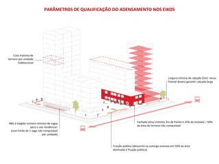 PARÂMETROS DE QUALIFICAÇÃO DO ADENSAMENTO NOS EIXOS
Cota máxima de
terreno por unidade
habitacional
Fachada ativa (mínimo 3m de frente e 25% da testada) = 50%
da área de terreno não computável
Não é exigido número mínimo de vagas
para o uso residencial
(com limite de 1 vaga não computável
por unidade)
Largura mínima de calçada (5m): recuo
frontal deverá garantir calçada larga
Fruição pública (desconto na outorga onerosa em 50% da área
destinada à fruição pública)
 