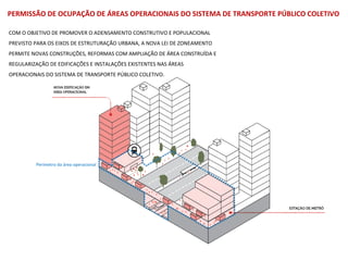 PERMISSÃO DE OCUPAÇÃO DE ÁREAS OPERACIONAIS DO SISTEMA DE TRANSPORTE PÚBLICO COLETIVO
COM O OBJETIVO DE PROMOVER O ADENSAMENTO CONSTRUTIVO E POPULACIONAL
PREVISTO PARA OS EIXOS DE ESTRUTURAÇÃO URBANA, A NOVA LEI DE ZONEAMENTO
PERMITE NOVAS CONSTRUÇÕES, REFORMAS COM AMPLIAÇÃO DE ÁREA CONSTRUÍDA E
REGULARIZAÇÃO DE EDIFICAÇÕES E INSTALAÇÕES EXISTENTES NAS ÁREAS
OPERACIONAIS DO SISTEMA DE TRANSPORTE PÚBLICO COLETIVO.
Perímetro da área operacional
 