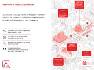 QUALIFICAÇÃO DO ESPAÇO URBANO COM FOCO NO TRANSPORTE
PÚBLICO E NOS MODAIS NÃO MOTORIZADOS, COMO PEDESTRES E
CICLISTAS, ALÉM DO INCENTIVO A EDIFÍCIOS GARAGEM.
MELHORAR A MOBILIDADE URBANA
 