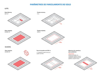PARÂMETROS DE PARCELAMENTO DO SOLO
 