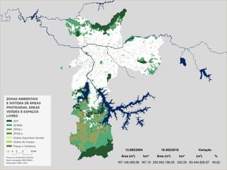 13.885/2004 16.402/2016 Variação
Área (m²) km² Área (m²) km² (m²) %
167.148.369,58 167,15 250.593.196,55 250,59 83.444.826,97 49,92
 