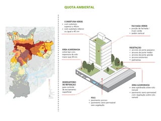 QUOTA AMBIENTAL
 