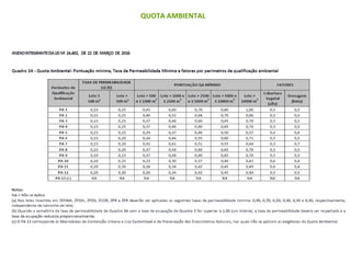 QUOTA AMBIENTAL
 