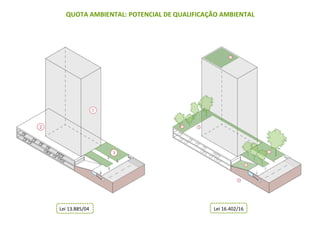 Lei 13.885/04 Lei 16.402/16
QUOTA AMBIENTAL: POTENCIAL DE QUALIFICAÇÃO AMBIENTAL
 