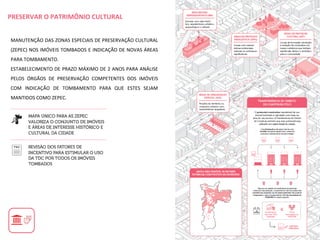 MANUTENÇÃO DAS ZONAS ESPECIAIS DE PRESERVAÇÃO CULTURAL
(ZEPEC) NOS IMÓVEIS TOMBADOS E INDICAÇÃO DE NOVAS ÁREAS
PARA TOMBAMENTO.
ESTABELECIMENTO DE PRAZO MÁXIMO DE 2 ANOS PARA ANÁLISE
PELOS ÓRGÃOS DE PRESERVAÇÃO COMPETENTES DOS IMÓVEIS
COM INDICAÇÃO DE TOMBAMENTO PARA QUE ESTES SEJAM
MANTIDOS COMO ZEPEC.
PRESERVAR O PATRIMÔNIO CULTURAL
 