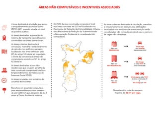 ÁREAS NÃO COMPUTÁVEIS E INCENTIVOS ASSOCIADOS
 