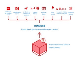 Potencial Construtivo Adicional
Outorga Onerosa
FUNDURB
Fundo Municipal de Desenvolvimento Urbano
Habitação
de Interesse
Social
Equipamentos
Sociais
Unidades de
Conservação
Ambiental
Espaços
Públicos
Planos de
Bairro
Áreas
Verdes
Transporte Público,
Ciclovias e Calçadas
Patrimônio
Cultural
 