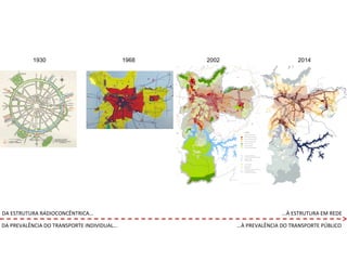 1930 1968 2002 2014
DA ESTRUTURA RADIOCONCÊNTRICA... ...À ESTRUTURA EM REDE
DA PREVALÊNCIA DO TRANSPORTE INDIVIDUAL... ...À PREVALÊNCIA DO TRANSPORTE PÚBLICO
 