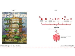 1977 2014
DA CONCEITUAÇÃO DO SOLO CRIADO... ... À SUA IMPLEMENTAÇÃO
 