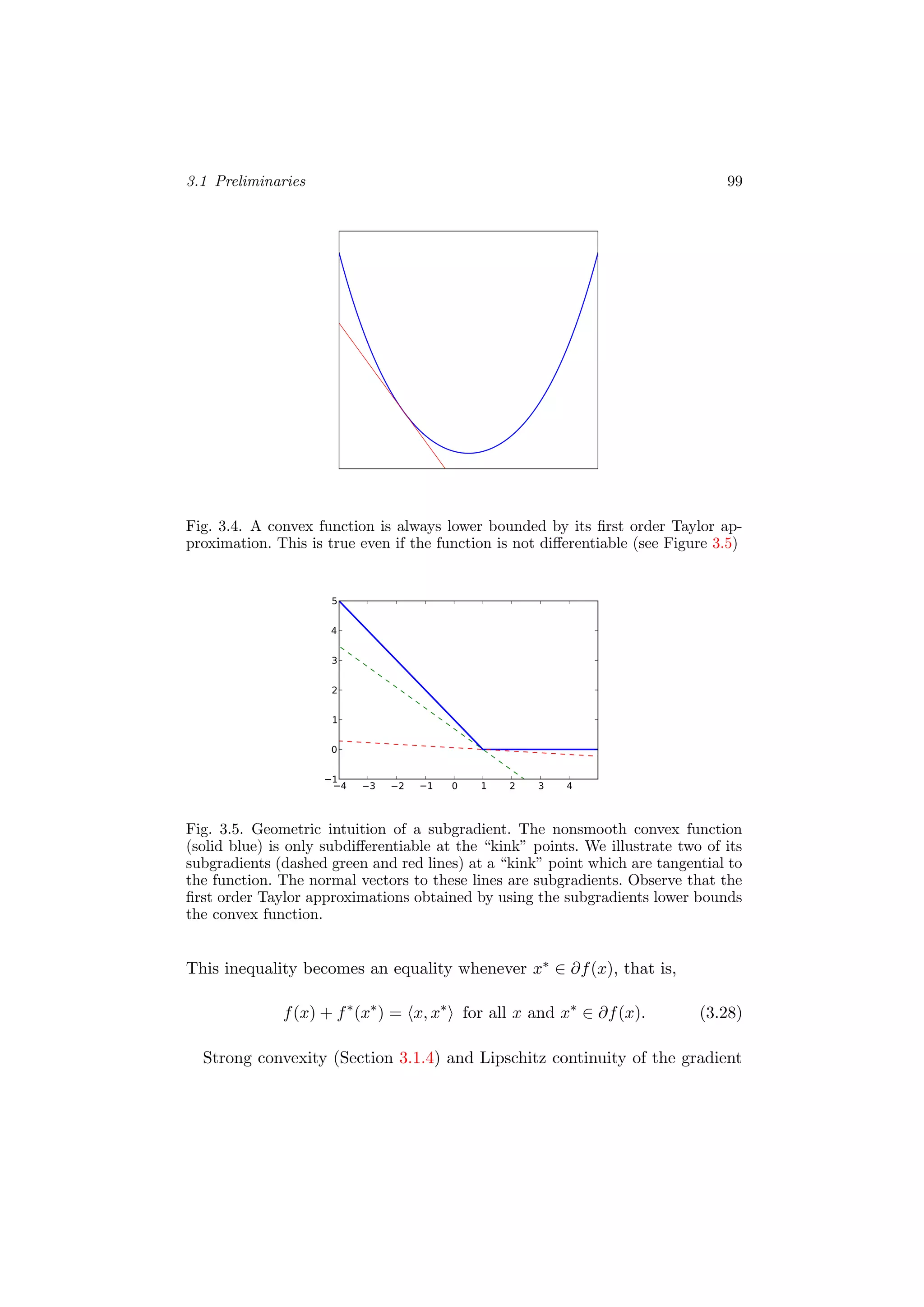 3.1 Preliminaries 99
Fig. 3.4. A convex function is always lower bounded by its ﬁrst order Taylor ap-
proximation. This is true even if the function is not diﬀerentiable (see Figure 3.5)
4 3 2 1 0 1 2 3 41
0
1
2
3
4
5
Fig. 3.5. Geometric intuition of a subgradient. The nonsmooth convex function
(solid blue) is only subdiﬀerentiable at the “kink” points. We illustrate two of its
subgradients (dashed green and red lines) at a “kink” point which are tangential to
the function. The normal vectors to these lines are subgradients. Observe that the
ﬁrst order Taylor approximations obtained by using the subgradients lower bounds
the convex function.
This inequality becomes an equality whenever x∗ ∈ ∂f(x), that is,
f(x) + f∗
(x∗
) = x, x∗
for all x and x∗
∈ ∂f(x). (3.28)
Strong convexity (Section 3.1.4) and Lipschitz continuity of the gradient
 