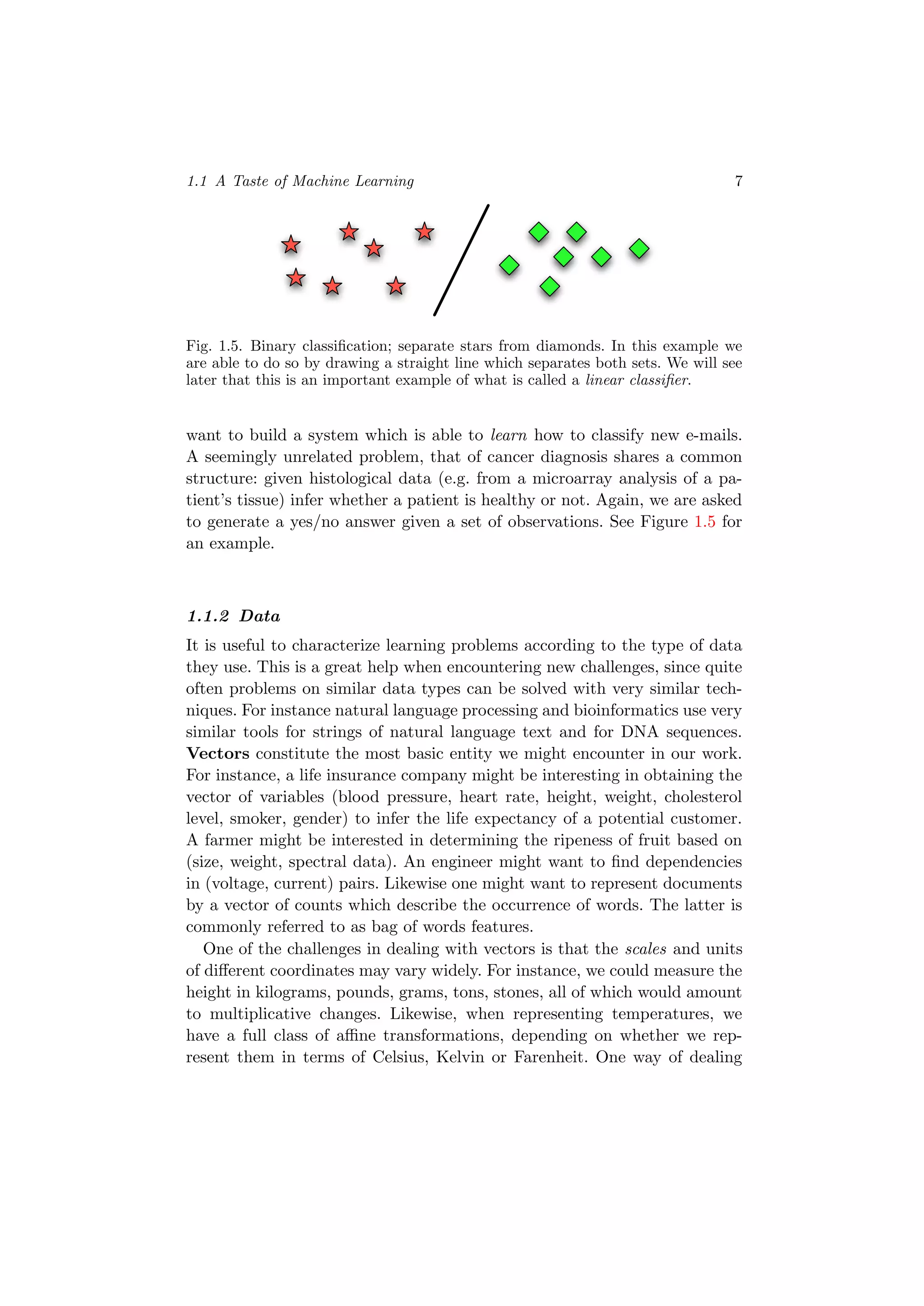 1.1 A Taste of Machine Learning 7
Fig. 1.5. Binary classiﬁcation; separate stars from diamonds. In this example we
are able to do so by drawing a straight line which separates both sets. We will see
later that this is an important example of what is called a linear classiﬁer.
want to build a system which is able to learn how to classify new e-mails.
A seemingly unrelated problem, that of cancer diagnosis shares a common
structure: given histological data (e.g. from a microarray analysis of a pa-
tient’s tissue) infer whether a patient is healthy or not. Again, we are asked
to generate a yes/no answer given a set of observations. See Figure 1.5 for
an example.
1.1.2 Data
It is useful to characterize learning problems according to the type of data
they use. This is a great help when encountering new challenges, since quite
often problems on similar data types can be solved with very similar tech-
niques. For instance natural language processing and bioinformatics use very
similar tools for strings of natural language text and for DNA sequences.
Vectors constitute the most basic entity we might encounter in our work.
For instance, a life insurance company might be interesting in obtaining the
vector of variables (blood pressure, heart rate, height, weight, cholesterol
level, smoker, gender) to infer the life expectancy of a potential customer.
A farmer might be interested in determining the ripeness of fruit based on
(size, weight, spectral data). An engineer might want to ﬁnd dependencies
in (voltage, current) pairs. Likewise one might want to represent documents
by a vector of counts which describe the occurrence of words. The latter is
commonly referred to as bag of words features.
One of the challenges in dealing with vectors is that the scales and units
of diﬀerent coordinates may vary widely. For instance, we could measure the
height in kilograms, pounds, grams, tons, stones, all of which would amount
to multiplicative changes. Likewise, when representing temperatures, we
have a full class of aﬃne transformations, depending on whether we rep-
resent them in terms of Celsius, Kelvin or Farenheit. One way of dealing
 