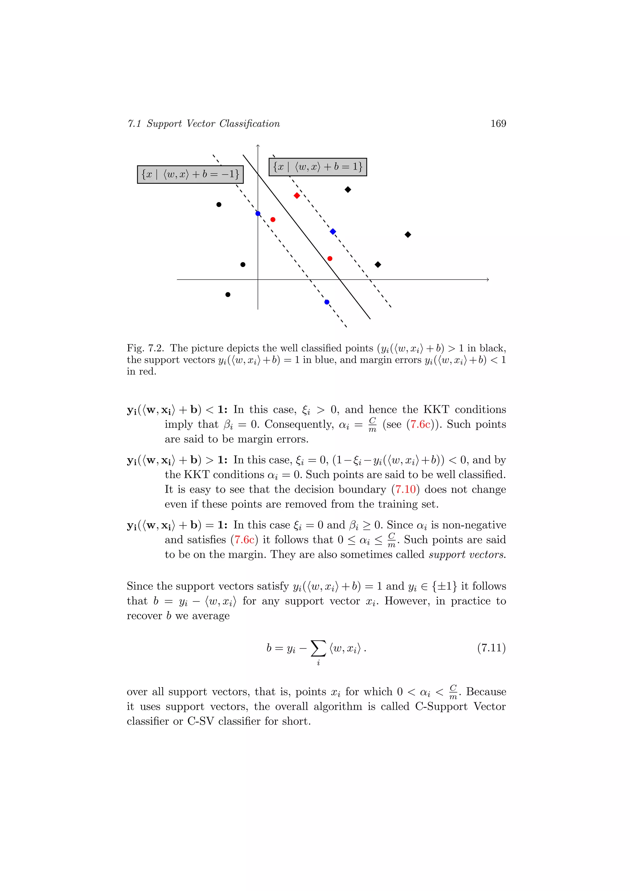 7.1 Support Vector Classiﬁcation 169
{x | w, x + b = −1}
{x | w, x + b = 1}
Fig. 7.2. The picture depicts the well classiﬁed points (yi( w, xi + b) > 1 in black,
the support vectors yi( w, xi +b) = 1 in blue, and margin errors yi( w, xi +b) < 1
in red.
yi( w, xi + b) < 1: In this case, ξi > 0, and hence the KKT conditions
imply that βi = 0. Consequently, αi = C
m (see (7.6c)). Such points
are said to be margin errors.
yi( w, xi + b) > 1: In this case, ξi = 0, (1−ξi −yi( w, xi +b)) < 0, and by
the KKT conditions αi = 0. Such points are said to be well classiﬁed.
It is easy to see that the decision boundary (7.10) does not change
even if these points are removed from the training set.
yi( w, xi + b) = 1: In this case ξi = 0 and βi ≥ 0. Since αi is non-negative
and satisﬁes (7.6c) it follows that 0 ≤ αi ≤ C
m . Such points are said
to be on the margin. They are also sometimes called support vectors.
Since the support vectors satisfy yi( w, xi + b) = 1 and yi ∈ {±1} it follows
that b = yi − w, xi for any support vector xi. However, in practice to
recover b we average
b = yi −
i
w, xi . (7.11)
over all support vectors, that is, points xi for which 0 < αi < C
m . Because
it uses support vectors, the overall algorithm is called C-Support Vector
classiﬁer or C-SV classiﬁer for short.
 
