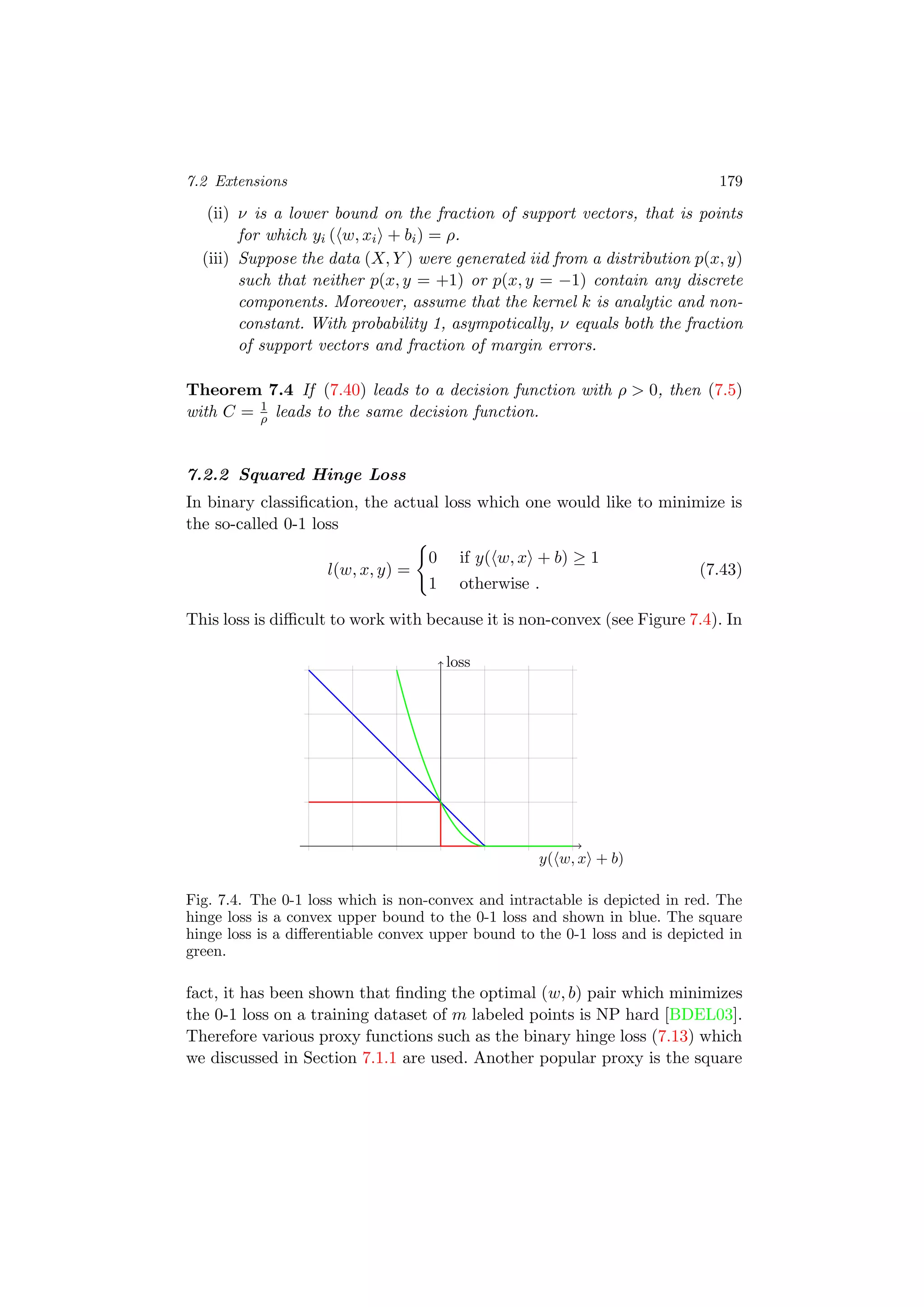 7.2 Extensions 179
(ii) ν is a lower bound on the fraction of support vectors, that is points
for which yi ( w, xi + bi) = ρ.
(iii) Suppose the data (X, Y ) were generated iid from a distribution p(x, y)
such that neither p(x, y = +1) or p(x, y = −1) contain any discrete
components. Moreover, assume that the kernel k is analytic and non-
constant. With probability 1, asympotically, ν equals both the fraction
of support vectors and fraction of margin errors.
Theorem 7.4 If (7.40) leads to a decision function with ρ > 0, then (7.5)
with C = 1
ρ leads to the same decision function.
7.2.2 Squared Hinge Loss
In binary classiﬁcation, the actual loss which one would like to minimize is
the so-called 0-1 loss
l(w, x, y) =
0 if y( w, x + b) ≥ 1
1 otherwise .
(7.43)
This loss is diﬃcult to work with because it is non-convex (see Figure 7.4). In
y( w, x + b)
loss
Fig. 7.4. The 0-1 loss which is non-convex and intractable is depicted in red. The
hinge loss is a convex upper bound to the 0-1 loss and shown in blue. The square
hinge loss is a diﬀerentiable convex upper bound to the 0-1 loss and is depicted in
green.
fact, it has been shown that ﬁnding the optimal (w, b) pair which minimizes
the 0-1 loss on a training dataset of m labeled points is NP hard [BDEL03].
Therefore various proxy functions such as the binary hinge loss (7.13) which
we discussed in Section 7.1.1 are used. Another popular proxy is the square
 