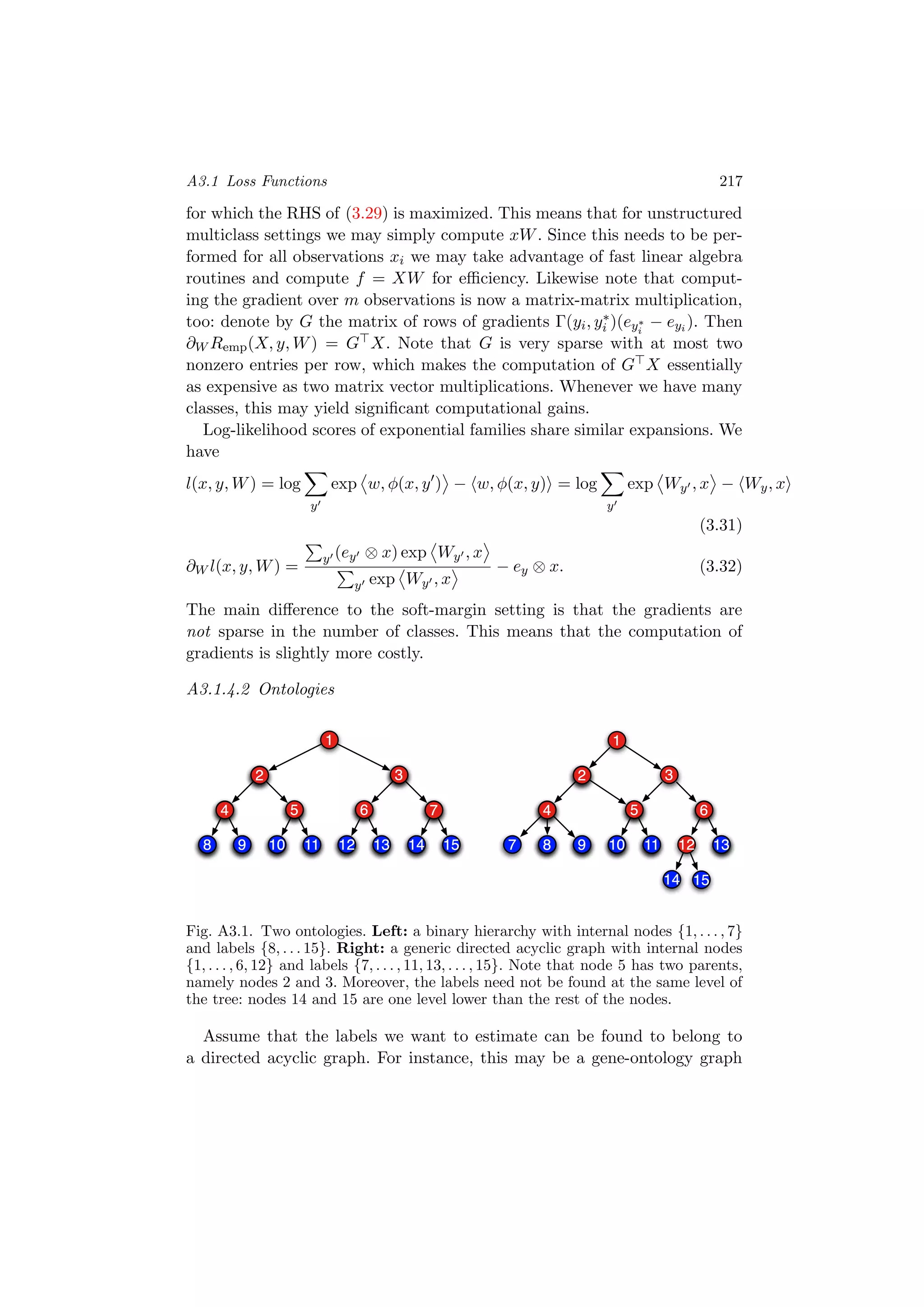 A3.1 Loss Functions 217
for which the RHS of (3.29) is maximized. This means that for unstructured
multiclass settings we may simply compute xW. Since this needs to be per-
formed for all observations xi we may take advantage of fast linear algebra
routines and compute f = XW for eﬃciency. Likewise note that comput-
ing the gradient over m observations is now a matrix-matrix multiplication,
too: denote by G the matrix of rows of gradients Γ(yi, y∗
i )(ey∗
i
− eyi ). Then
∂W Remp(X, y, W) = G X. Note that G is very sparse with at most two
nonzero entries per row, which makes the computation of G X essentially
as expensive as two matrix vector multiplications. Whenever we have many
classes, this may yield signiﬁcant computational gains.
Log-likelihood scores of exponential families share similar expansions. We
have
l(x, y, W) = log
y
exp w, φ(x, y ) − w, φ(x, y) = log
y
exp Wy , x − Wy, x
(3.31)
∂W l(x, y, W) =
y (ey ⊗ x) exp Wy , x
y exp Wy , x
− ey ⊗ x. (3.32)
The main diﬀerence to the soft-margin setting is that the gradients are
not sparse in the number of classes. This means that the computation of
gradients is slightly more costly.
A3.1.4.2 Ontologies
Fig. A3.1. Two ontologies. Left: a binary hierarchy with internal nodes {1, . . . , 7}
and labels {8, . . . 15}. Right: a generic directed acyclic graph with internal nodes
{1, . . . , 6, 12} and labels {7, . . . , 11, 13, . . . , 15}. Note that node 5 has two parents,
namely nodes 2 and 3. Moreover, the labels need not be found at the same level of
the tree: nodes 14 and 15 are one level lower than the rest of the nodes.
Assume that the labels we want to estimate can be found to belong to
a directed acyclic graph. For instance, this may be a gene-ontology graph
 