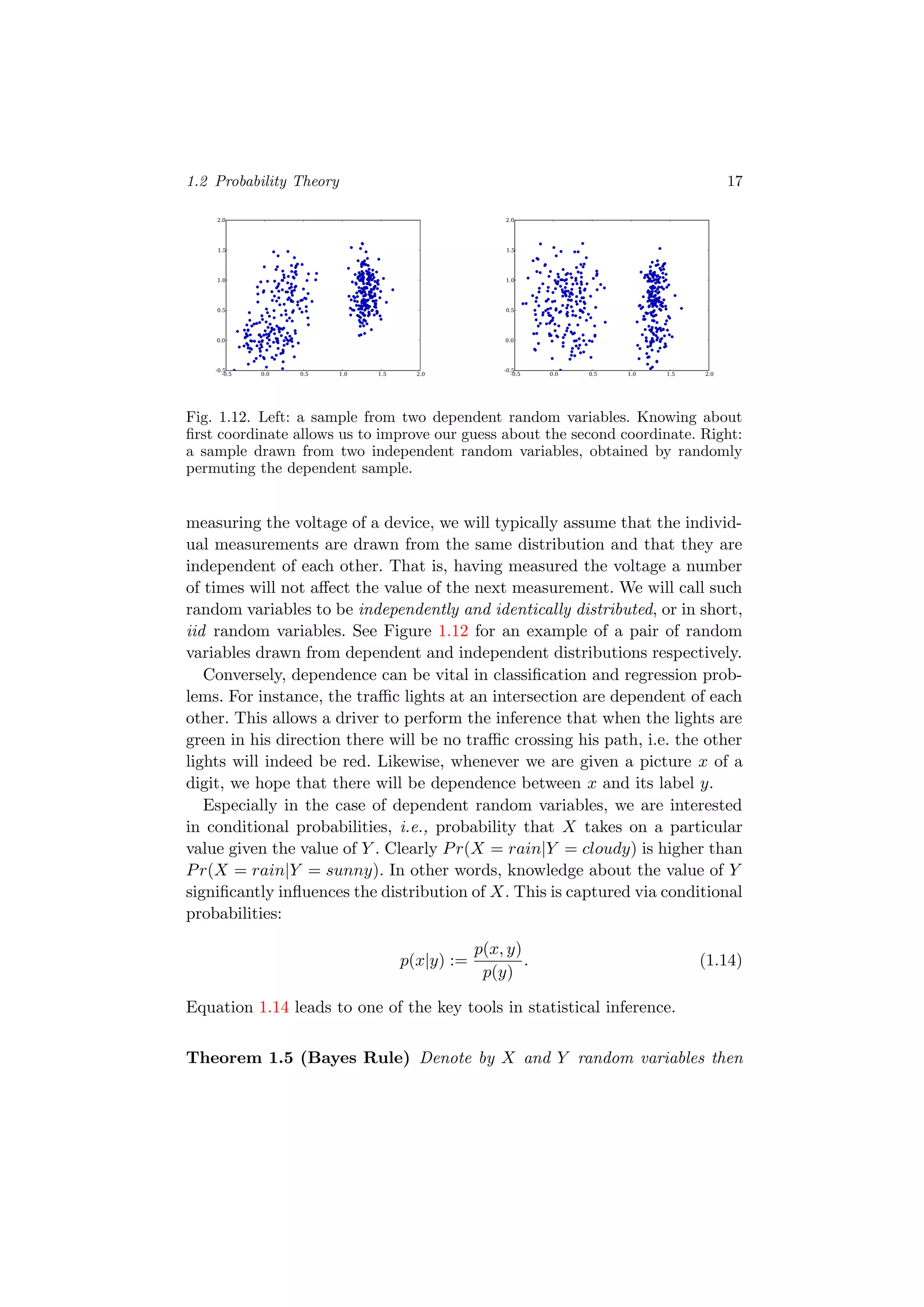 1.2 Probability Theory 17
-0.5 0.0 0.5 1.0 1.5 2.0
-0.5
0.0
0.5
1.0
1.5
2.0
-0.5 0.0 0.5 1.0 1.5 2.0
-0.5
0.0
0.5
1.0
1.5
2.0
Fig. 1.12. Left: a sample from two dependent random variables. Knowing about
ﬁrst coordinate allows us to improve our guess about the second coordinate. Right:
a sample drawn from two independent random variables, obtained by randomly
permuting the dependent sample.
measuring the voltage of a device, we will typically assume that the individ-
ual measurements are drawn from the same distribution and that they are
independent of each other. That is, having measured the voltage a number
of times will not aﬀect the value of the next measurement. We will call such
random variables to be independently and identically distributed, or in short,
iid random variables. See Figure 1.12 for an example of a pair of random
variables drawn from dependent and independent distributions respectively.
Conversely, dependence can be vital in classiﬁcation and regression prob-
lems. For instance, the traﬃc lights at an intersection are dependent of each
other. This allows a driver to perform the inference that when the lights are
green in his direction there will be no traﬃc crossing his path, i.e. the other
lights will indeed be red. Likewise, whenever we are given a picture x of a
digit, we hope that there will be dependence between x and its label y.
Especially in the case of dependent random variables, we are interested
in conditional probabilities, i.e., probability that X takes on a particular
value given the value of Y . Clearly Pr(X = rain|Y = cloudy) is higher than
Pr(X = rain|Y = sunny). In other words, knowledge about the value of Y
signiﬁcantly inﬂuences the distribution of X. This is captured via conditional
probabilities:
p(x|y) :=
p(x, y)
p(y)
. (1.14)
Equation 1.14 leads to one of the key tools in statistical inference.
Theorem 1.5 (Bayes Rule) Denote by X and Y random variables then
 
