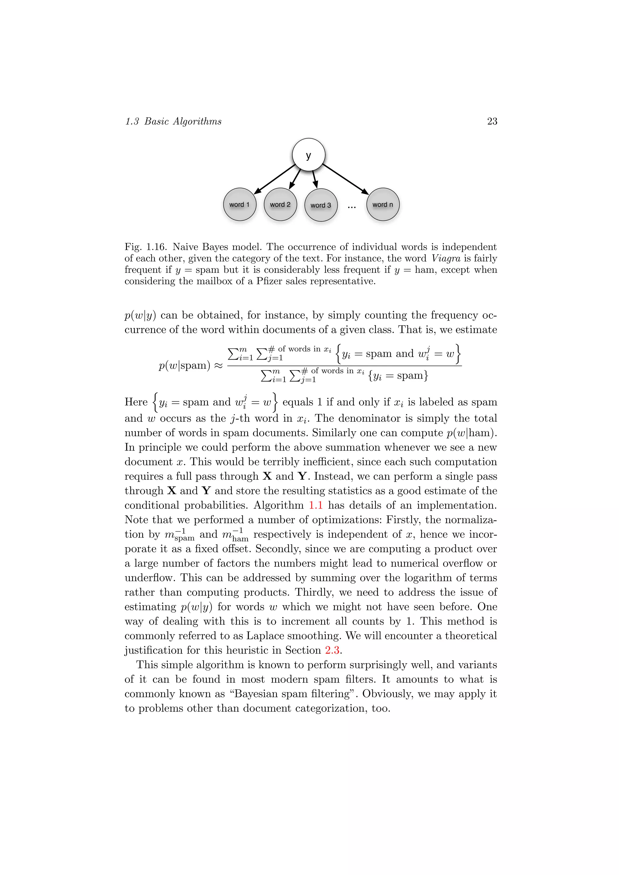 1.3 Basic Algorithms 23
y
word 1 word 2 ... word nword 3
Fig. 1.16. Naive Bayes model. The occurrence of individual words is independent
of each other, given the category of the text. For instance, the word Viagra is fairly
frequent if y = spam but it is considerably less frequent if y = ham, except when
considering the mailbox of a Pﬁzer sales representative.
p(w|y) can be obtained, for instance, by simply counting the frequency oc-
currence of the word within documents of a given class. That is, we estimate
p(w|spam) ≈
m
i=1
# of words in xi
j=1 yi = spam and wj
i = w
m
i=1
# of words in xi
j=1 {yi = spam}
Here yi = spam and wj
i = w equals 1 if and only if xi is labeled as spam
and w occurs as the j-th word in xi. The denominator is simply the total
number of words in spam documents. Similarly one can compute p(w|ham).
In principle we could perform the above summation whenever we see a new
document x. This would be terribly ineﬃcient, since each such computation
requires a full pass through X and Y. Instead, we can perform a single pass
through X and Y and store the resulting statistics as a good estimate of the
conditional probabilities. Algorithm 1.1 has details of an implementation.
Note that we performed a number of optimizations: Firstly, the normaliza-
tion by m−1
spam and m−1
ham respectively is independent of x, hence we incor-
porate it as a ﬁxed oﬀset. Secondly, since we are computing a product over
a large number of factors the numbers might lead to numerical overﬂow or
underﬂow. This can be addressed by summing over the logarithm of terms
rather than computing products. Thirdly, we need to address the issue of
estimating p(w|y) for words w which we might not have seen before. One
way of dealing with this is to increment all counts by 1. This method is
commonly referred to as Laplace smoothing. We will encounter a theoretical
justiﬁcation for this heuristic in Section 2.3.
This simple algorithm is known to perform surprisingly well, and variants
of it can be found in most modern spam ﬁlters. It amounts to what is
commonly known as “Bayesian spam ﬁltering”. Obviously, we may apply it
to problems other than document categorization, too.
 