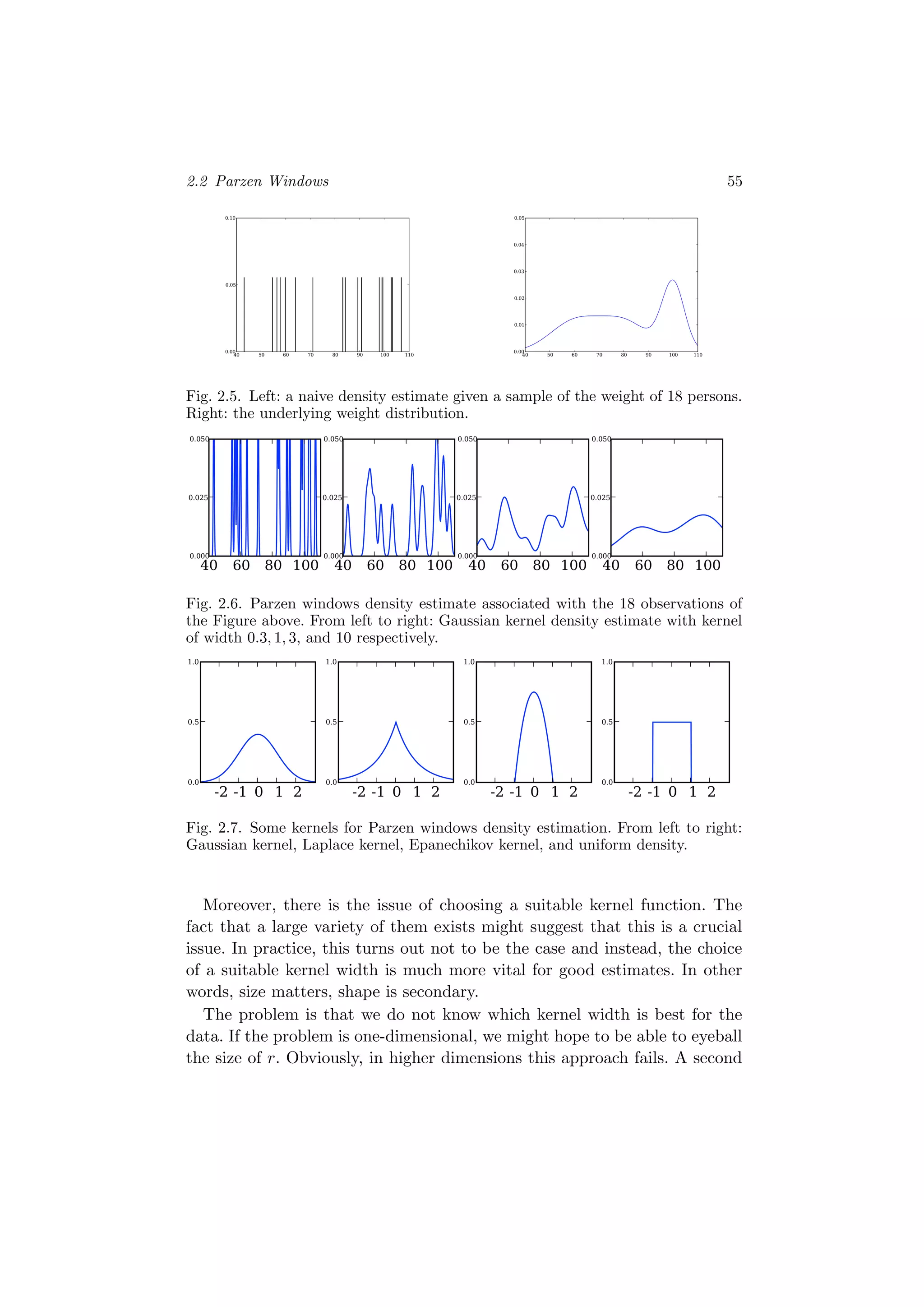 2.2 Parzen Windows 55
40 50 60 70 80 90 100 110
0.00
0.05
0.10
40 50 60 70 80 90 100 110
0.00
0.01
0.02
0.03
0.04
0.05
Fig. 2.5. Left: a naive density estimate given a sample of the weight of 18 persons.
Right: the underlying weight distribution.
40 60 80 100
0.000
0.025
0.050
40 60 80 100
0.000
0.025
0.050
40 60 80 100
0.000
0.025
0.050
40 60 80 100
0.000
0.025
0.050
Fig. 2.6. Parzen windows density estimate associated with the 18 observations of
the Figure above. From left to right: Gaussian kernel density estimate with kernel
of width 0.3, 1, 3, and 10 respectively.
-2 -1 0 1 2
0.0
0.5
1.0
-2 -1 0 1 2
0.0
0.5
1.0
-2 -1 0 1 2
0.0
0.5
1.0
-2 -1 0 1 2
0.0
0.5
1.0
Fig. 2.7. Some kernels for Parzen windows density estimation. From left to right:
Gaussian kernel, Laplace kernel, Epanechikov kernel, and uniform density.
Moreover, there is the issue of choosing a suitable kernel function. The
fact that a large variety of them exists might suggest that this is a crucial
issue. In practice, this turns out not to be the case and instead, the choice
of a suitable kernel width is much more vital for good estimates. In other
words, size matters, shape is secondary.
The problem is that we do not know which kernel width is best for the
data. If the problem is one-dimensional, we might hope to be able to eyeball
the size of r. Obviously, in higher dimensions this approach fails. A second
 