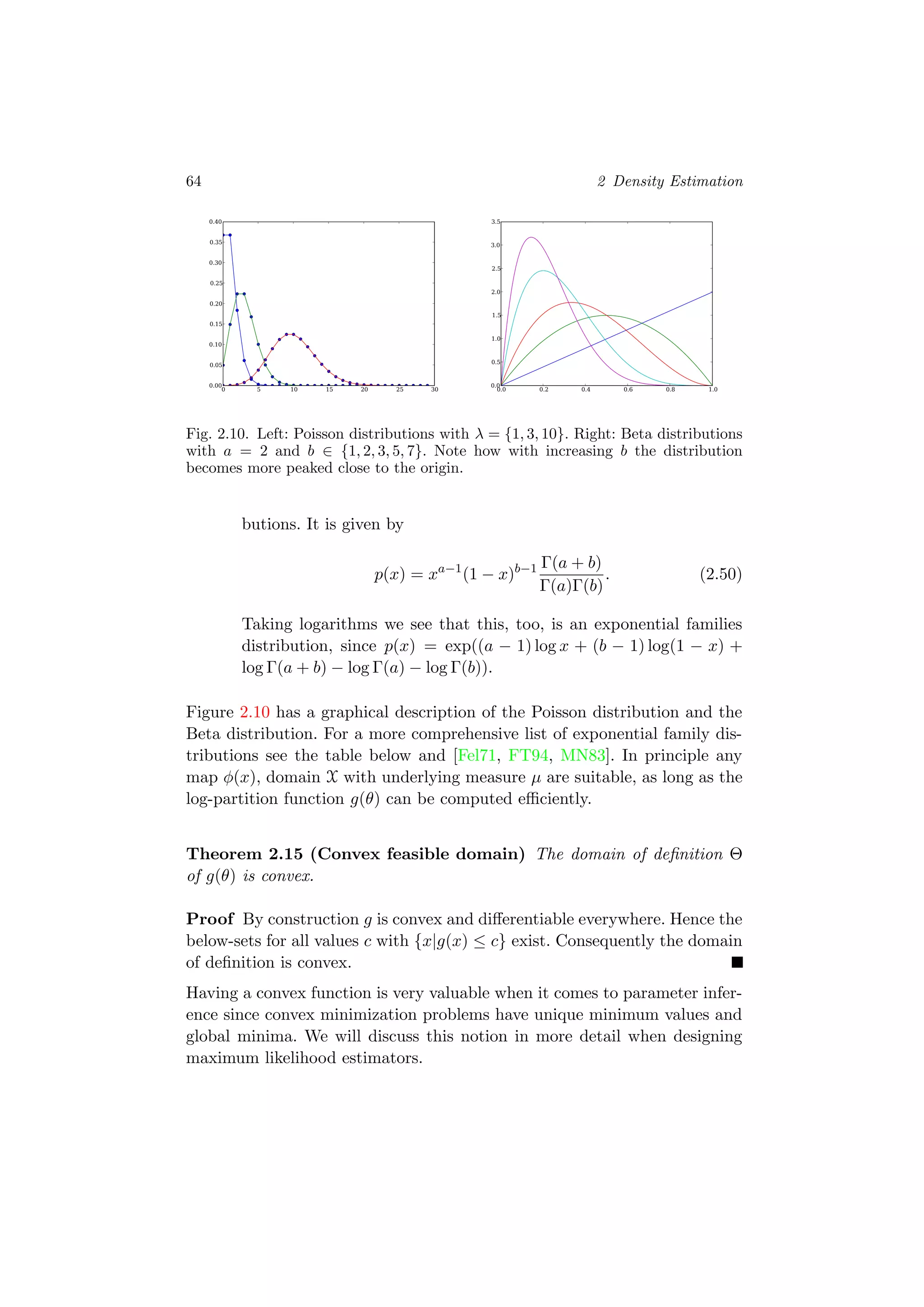 64 2 Density Estimation
0 5 10 15 20 25 30
0.00
0.05
0.10
0.15
0.20
0.25
0.30
0.35
0.40
0.0 0.2 0.4 0.6 0.8 1.0
0.0
0.5
1.0
1.5
2.0
2.5
3.0
3.5
Fig. 2.10. Left: Poisson distributions with λ = {1, 3, 10}. Right: Beta distributions
with a = 2 and b ∈ {1, 2, 3, 5, 7}. Note how with increasing b the distribution
becomes more peaked close to the origin.
butions. It is given by
p(x) = xa−1
(1 − x)b−1 Γ(a + b)
Γ(a)Γ(b)
. (2.50)
Taking logarithms we see that this, too, is an exponential families
distribution, since p(x) = exp((a − 1) log x + (b − 1) log(1 − x) +
log Γ(a + b) − log Γ(a) − log Γ(b)).
Figure 2.10 has a graphical description of the Poisson distribution and the
Beta distribution. For a more comprehensive list of exponential family dis-
tributions see the table below and [Fel71, FT94, MN83]. In principle any
map φ(x), domain X with underlying measure µ are suitable, as long as the
log-partition function g(θ) can be computed eﬃciently.
Theorem 2.15 (Convex feasible domain) The domain of deﬁnition Θ
of g(θ) is convex.
Proof By construction g is convex and diﬀerentiable everywhere. Hence the
below-sets for all values c with {x|g(x) ≤ c} exist. Consequently the domain
of deﬁnition is convex.
Having a convex function is very valuable when it comes to parameter infer-
ence since convex minimization problems have unique minimum values and
global minima. We will discuss this notion in more detail when designing
maximum likelihood estimators.
 