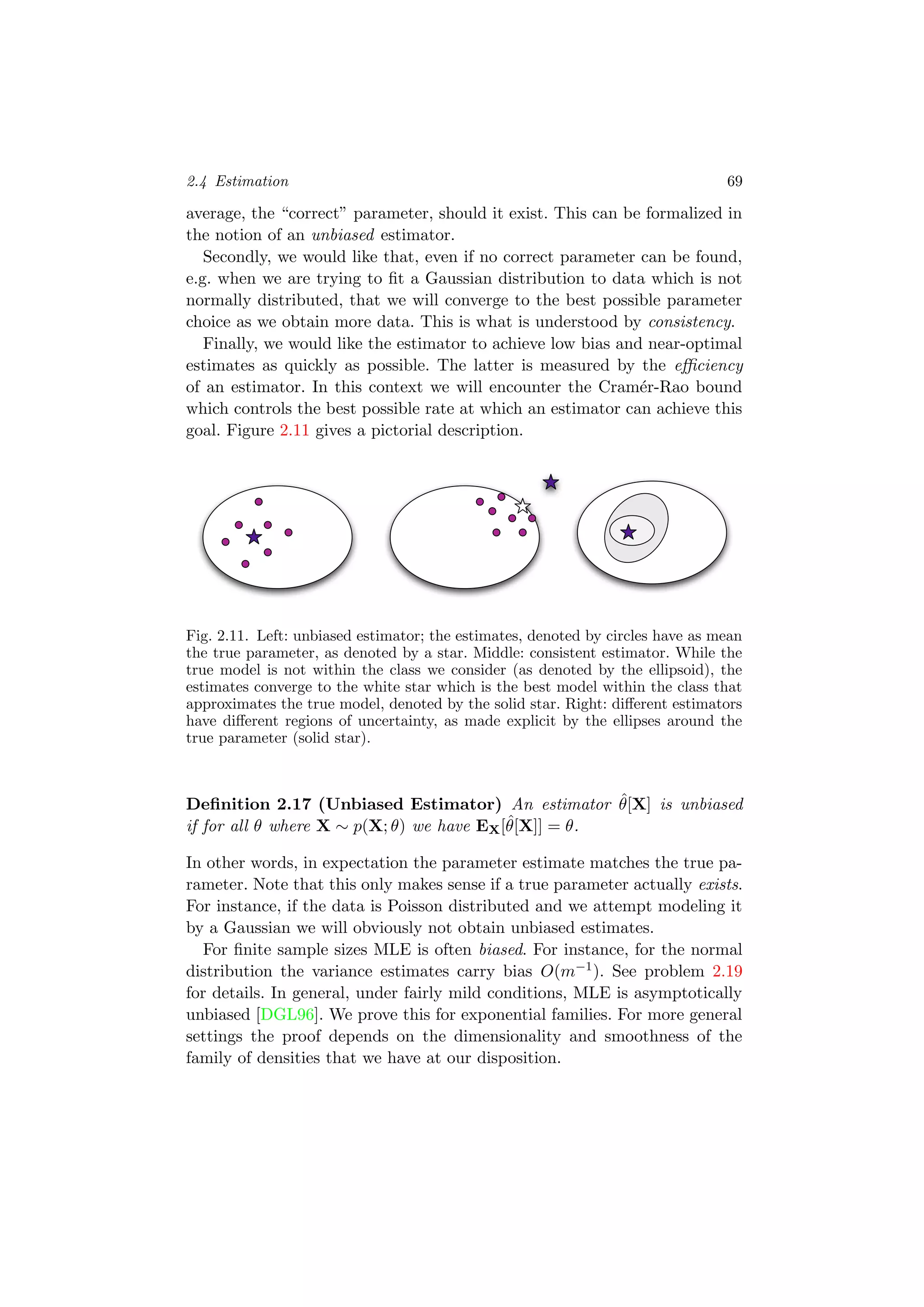 2.4 Estimation 69
average, the “correct” parameter, should it exist. This can be formalized in
the notion of an unbiased estimator.
Secondly, we would like that, even if no correct parameter can be found,
e.g. when we are trying to ﬁt a Gaussian distribution to data which is not
normally distributed, that we will converge to the best possible parameter
choice as we obtain more data. This is what is understood by consistency.
Finally, we would like the estimator to achieve low bias and near-optimal
estimates as quickly as possible. The latter is measured by the eﬃciency
of an estimator. In this context we will encounter the Cram´er-Rao bound
which controls the best possible rate at which an estimator can achieve this
goal. Figure 2.11 gives a pictorial description.
Fig. 2.11. Left: unbiased estimator; the estimates, denoted by circles have as mean
the true parameter, as denoted by a star. Middle: consistent estimator. While the
true model is not within the class we consider (as denoted by the ellipsoid), the
estimates converge to the white star which is the best model within the class that
approximates the true model, denoted by the solid star. Right: diﬀerent estimators
have diﬀerent regions of uncertainty, as made explicit by the ellipses around the
true parameter (solid star).
Deﬁnition 2.17 (Unbiased Estimator) An estimator ˆθ[X] is unbiased
if for all θ where X ∼ p(X; θ) we have EX[ˆθ[X]] = θ.
In other words, in expectation the parameter estimate matches the true pa-
rameter. Note that this only makes sense if a true parameter actually exists.
For instance, if the data is Poisson distributed and we attempt modeling it
by a Gaussian we will obviously not obtain unbiased estimates.
For ﬁnite sample sizes MLE is often biased. For instance, for the normal
distribution the variance estimates carry bias O(m−1). See problem 2.19
for details. In general, under fairly mild conditions, MLE is asymptotically
unbiased [DGL96]. We prove this for exponential families. For more general
settings the proof depends on the dimensionality and smoothness of the
family of densities that we have at our disposition.
 