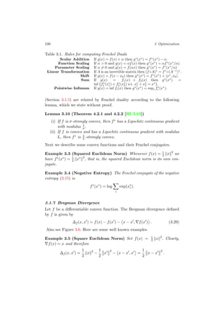 100 3 Optimization
Table 3.1. Rules for computing Fenchel Duals
Scalar Addition If g(x) = f(x) + α then g∗
(x∗
) = f∗
(x∗
) − α.
Function Scaling If α > 0 and g(x) = αf(x) then g∗
(x∗
) = αf∗
(x∗
/α).
Parameter Scaling If α = 0 and g(x) = f(αx) then g∗
(x∗
) = f∗
(x∗
/α)
Linear Transformation If A is an invertible matrix then (f ◦A)∗
= f∗
◦(A−1
)∗
.
Shift If g(x) = f(x − x0) then g∗
(x∗
) = f∗
(x∗
) + x∗
, x0 .
Sum If g(x) = f1(x) + f2(x) then g∗
(x∗
) =
inf {f∗
1 (x∗
1) + f∗
2 (x∗
2) s.t. x∗
1 + x∗
2 = x∗
}.
Pointwise Inﬁmum If g(x) = inf fi(x) then g∗
(x∗
) = supi f∗
i (x∗
).
(Section 3.1.5) are related by Fenchel duality according to the following
lemma, which we state without proof.
Lemma 3.10 (Theorem 4.2.1 and 4.2.2 [HUL93])
(i) If f is σ-strongly convex, then f∗ has a Lipschitz continuous gradient
with modulus 1
σ .
(ii) If f is convex and has a Lipschitz continuous gradient with modulus
L, then f∗ is 1
L -strongly convex.
Next we describe some convex functions and their Fenchel conjugates.
Example 3.3 (Squared Euclidean Norm) Whenever f(x) = 1
2 x 2
we
have f∗(x∗) = 1
2 x∗ 2
, that is, the squared Euclidean norm is its own con-
jugate.
Example 3.4 (Negative Entropy) The Fenchel conjugate of the negative
entropy (3.15) is
f∗
(x∗
) = log
i
exp(x∗
i ).
3.1.7 Bregman Divergence
Let f be a diﬀerentiable convex function. The Bregman divergence deﬁned
by f is given by
∆f (x, x ) = f(x) − f(x ) − x − x , f(x ) . (3.29)
Also see Figure 3.6. Here are some well known examples.
Example 3.5 (Square Euclidean Norm) Set f(x) = 1
2 x 2
. Clearly,
f(x) = x and therefore
∆f (x, x ) =
1
2
x 2
−
1
2
x
2
− x − x , x =
1
2
x − x
2
.
 