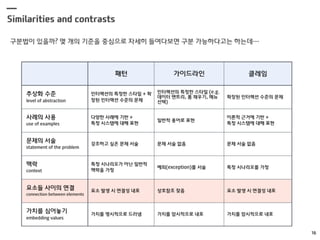 All That Pattern Language: Pattern Languages in HCI | PDF