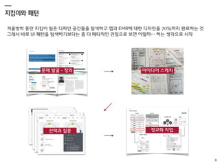 All That Pattern Language: Pattern Languages in HCI | PDF