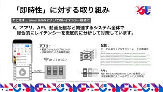 YJTC18 C-3 Yahoo! JAPAN の動画コンテンツの取り組み