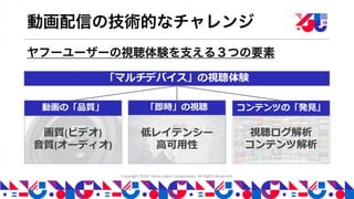 YJTC18 C-3 Yahoo! JAPAN の動画コンテンツの取り組み