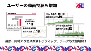 YJTC18 C-3 Yahoo! JAPAN の動画コンテンツの取り組み