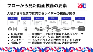 YJTC18 C-3 Yahoo! JAPAN の動画コンテンツの取り組み