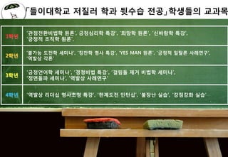 ????? ??? ?? ??? ?????? ???

                 ??????? ??, ????? ??, ??? ??, ???? ??,
  1??
                 ??? ??? ??,

                ??? ??? ???, ??? ?? ??, YES MAN ??, ??? ??? ????,
  2??
                ??? ??

                 ????? ???, ???? ??, ??? ?? ??? ???,
  3??
                 ???? ???, ??? ????


  4??            ??? ??? ???? ??, ???? ???, ??? ??, ???? ??




:::: 2010   @   KECOLOGIST ::::   ???? ??? 16
                                           ???? ?, Knowledge Ecologist   1   6
 