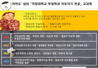 ??? ?? ????? ???? ???? ?? ???


                                  ?????
                                  ??? ?? ???? ??? ????? ?? ??? ???? ??
                                  ???? ??? ?? ???? ???? ??

                                  ???? ????,????? ????,
                                  ???? ??? ??? ?? ??



                    ????? ??, ??? ??, ??? ?? , ??? ??? ??,
   1??
                    ????? ??


   2??               ???????? ??, ???? ???, ????? ??, ??????? 


   3??               ????? ??? ???, ???? ??, ??? ???


                     ???(W) ??, ????? ??, ???????? ??,
   4??
                     ???? ??
:::: 2010   @   KECOLOGIST ::::          ???? ??? 18
                                                  ???? ?, Knowledge Ecologist   1   8
 