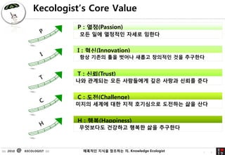 Kecologists Core Value
                                  P : ??(Passion)
                                  ?? ?? ???? ??? ???


                                  I : ??(Innovation)
                                  ?? ??? ?? ??? ??? ???? ?? ????


                                  T : ??(Trust)
                                  ?? ???? ?? ????? ?? ??? ??? ??


                                  C : ??(Challenge)
                                  ??? ??? ?? ?? ????? ???? ?? ??


                                  H : ??(Happiness)
                                  ????? ???? ??? ?? ????



:::: 2010   @   KECOLOGIST ::::    ???? ??? 74
                                            ???? ?, Knowledge Ecologist   7   4
 