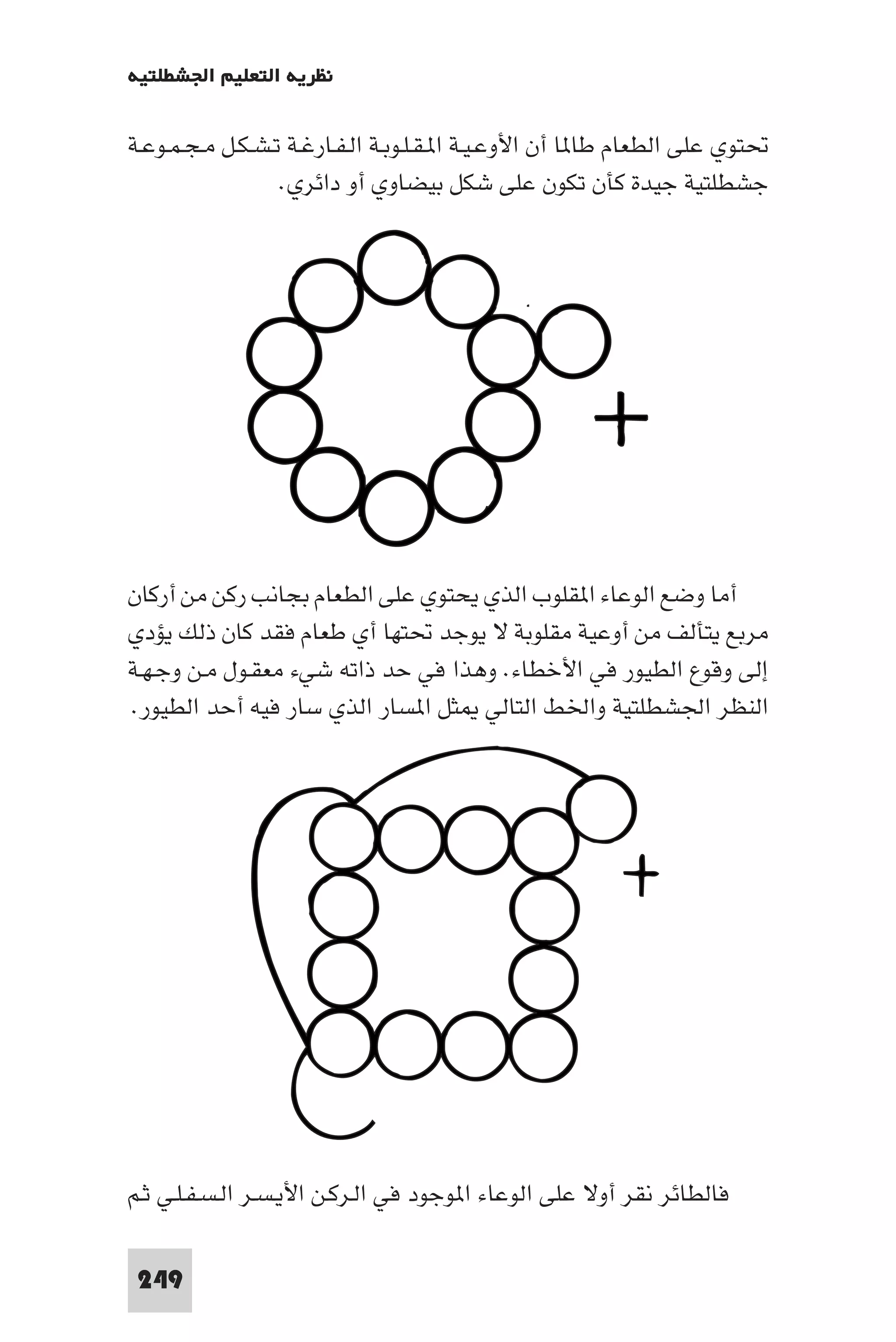 ‫ﻧﻈﺮﻳﺔ اﻟﺘﻌﻠﻴﻢ اﳉﺸﻄﻠﺘﻴﺔ‬

‫ﲢﺘﻮي ﻋﻠﻰ اﻟﻄﻌﺎم ﻃﺎ ﺎ أن اﻷوﻋـﻴـﺔ ا ـﻘـﻠـﻮﺑـﺔ اﻟـﻔـﺎرﻏـﺔ ﺗـﺸـﻜـﻞ ﻣـﺠـﻤـﻮﻋـﺔ‬
                  ‫ﺟﺸﻄﻠﺘﻴﺔ ﺟﻴﺪة ﻛﺄن ﺗﻜﻮن ﻋﻠﻰ ﺷﻜﻞ ﺑﻴﻀﺎوي أو داﺋﺮي.‬




‫أﻣﺎ وﺿﻊ اﻟﻮﻋﺎء ا ﻘﻠﻮب اﻟﺬي ﻳﺤﺘﻮي ﻋﻠﻰ اﻟﻄﻌﺎم ﺑﺠﺎﻧﺐ رﻛﻦ ﻣﻦ أرﻛﺎن‬
‫ﻣﺮﺑﻊ ﻳﺘﺄﻟﻒ ﻣﻦ أوﻋﻴﺔ ﻣﻘﻠﻮﺑﺔ ﻻ ﻳﻮﺟﺪ ﲢﺘﻬﺎ أي ﻃﻌﺎم ﻓﻘﺪ ﻛﺎن ذﻟﻚ ﻳﺆدي‬
‫إﻟﻰ وﻗﻮع اﻟﻄﻴﻮر ﻓﻲ اﻷﺧﻄﺎء. وﻫﺬا ﻓﻲ ﺣﺪ ذاﺗﻪ ﺷﻲء ﻣﻌﻘـﻮل ﻣـﻦ وﺟـﻬـﺔ‬
‫اﻟﻨﻈﺮ اﳉﺸﻄﻠﺘﻴﺔ واﳋﻂ اﻟﺘﺎﻟﻲ ﺜﻞ ا ﺴﺎر اﻟﺬي ﺳﺎر ﻓﻴﻪ أﺣﺪ اﻟﻄﻴﻮر.‬




‫ﻓﺎﻟﻄﺎﺋﺮ ﻧﻘﺮ أوﻻ ﻋﻠﻰ اﻟﻮﻋﺎء ا ﻮﺟﻮد ﻓﻲ اﻟـﺮﻛـﻦ اﻷﻳـﺴـﺮ اﻟـﺴـﻔـﻠـﻲ ﺛـﻢ‬

 ‫942‬
 