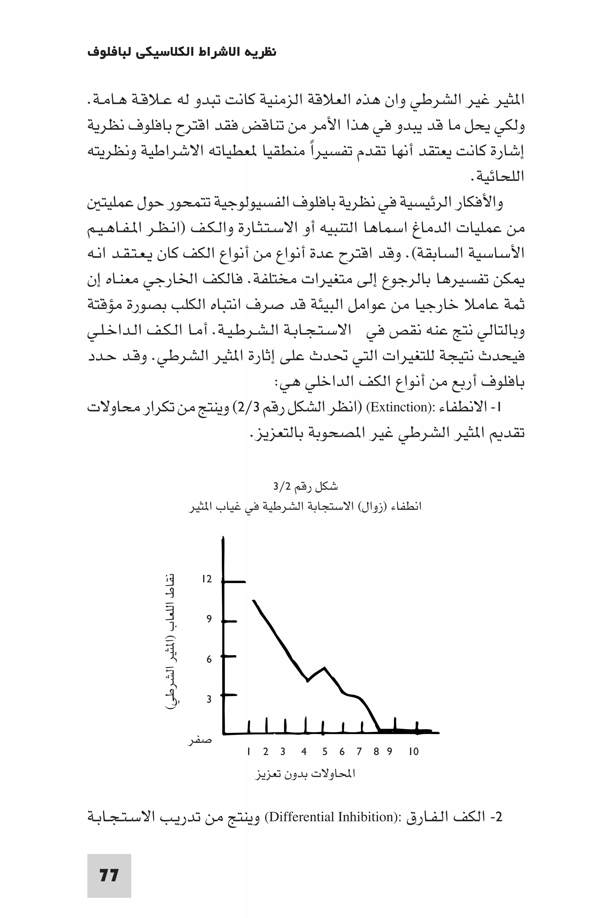 ‫ﻧﻈﺮﻳﺔ اﻻﺷﺮاط اﻟﻜﻼﺳﻴﻜﻲ ﻟﺒﺎﻓﻠﻮف‬

‫ا ﺜﻴﺮ ﻏﻴﺮ اﻟﺸﺮﻃﻲ وان ﻫﺬه اﻟﻌﻼﻗﺔ اﻟﺰﻣﻨﻴﺔ ﻛﺎﻧﺖ ﺗﺒﺪو ﻟﻪ ﻋـﻼﻗـﺔ ﻫـﺎﻣـﺔ.‬
‫وﻟﻜﻲ ﻳﺤﻞ ﻣﺎ ﻗﺪ ﻳﺒﺪو ﻓﻲ ﻫﺬا اﻷﻣﺮ ﻣﻦ ﺗﻨﺎﻗﺾ ﻓﻘﺪ اﻗﺘﺮح ﺑﺎﻓﻠﻮف ﻧﻈﺮﻳﺔ‬
‫إﺷﺎرة ﻛﺎﻧﺖ ﻳﻌﺘﻘﺪ أﻧﻬﺎ ﺗﻘﺪم ﺗﻔﺴﻴﺮا ﻣﻨﻄﻘﻴﺎ ﻌﻄﻴﺎﺗﻪ اﻻﺷﺮاﻃﻴﺔ وﻧﻈﺮﻳﺘﻪ‬
                                         ‫ً‬
                                                                  ‫اﻟﻠﺤﺎﺋﻴﺔ.‬
   ‫واﻷﻓﻜﺎر اﻟﺮﺋﻴﺴﻴﺔ ﻓﻲ ﻧﻈﺮﻳﺔ ﺑﺎﻓﻠﻮف اﻟﻔﺴﻴﻮﻟﻮﺟﻴﺔ ﺗﺘﻤﺤﻮر ﺣﻮل ﻋﻤﻠﻴﺘ‬
‫ﻣﻦ ﻋﻤﻠﻴﺎت اﻟﺪﻣﺎغ اﺳﻤﺎﻫﺎ اﻟﺘﻨﺒﻴﻪ أو اﻻﺳـﺘـﺜـﺎرة واﻟـﻜـﻒ )اﻧـﻈـﺮ ا ـﻔـﺎﻫـﻴـﻢ‬
‫اﻷﺳﺎﺳﻴﺔ اﻟﺴﺎﺑﻘﺔ(. وﻗﺪ اﻗﺘﺮح ﻋﺪة أﻧﻮاع ﻣﻦ أﻧﻮاع اﻟﻜﻒ ﻛﺎن ﻳـﻌـﺘـﻘـﺪ اﻧـﻪ‬
‫ﻜﻦ ﺗﻔﺴﻴﺮﻫﺎ ﺑﺎﻟﺮﺟﻮع إﻟﻰ ﻣﺘﻐﻴﺮات ﻣﺨﺘﻠﻔﺔ. ﻓﺎﻟﻜﻒ اﳋﺎرﺟﻲ ﻣﻌﻨـﺎه إن‬
‫ﺛﻤﺔ ﻋﺎﻣﻼ ﺧﺎرﺟﻴﺎ ﻣﻦ ﻋﻮاﻣﻞ اﻟﺒﻴﺌﺔ ﻗﺪ ﺻﺮف اﻧﺘﺒﺎه اﻟﻜﻠﺐ ﺑﺼﻮرة ﻣﺆﻗﺘﺔ‬
‫وﺑﺎﻟﺘﺎﻟﻲ ﻧﺘﺞ ﻋﻨﻪ ﻧﻘﺺ ﻓﻲ اﻻﺳـﺘـﺠـﺎﺑـﺔ اﻟـﺸـﺮﻃـﻴـﺔ. أﻣـﺎ اﻟـﻜـﻒ اﻟـﺪاﺧـﻠـﻲ‬
‫ﻓﻴﺤﺪث ﻧﺘﻴﺠﺔ ﻟﻠﺘﻐﻴﺮات اﻟﺘﻲ ﲢﺪث ﻋﻠﻰ إﺛﺎرة ا ﺜﻴﺮ اﻟﺸﺮﻃﻲ. وﻗـﺪ ﺣـﺪد‬
                                    ‫ﺑﺎﻓﻠﻮف أرﺑﻊ ﻣﻦ أﻧﻮاع اﻟﻜﻒ اﻟﺪاﺧﻠﻲ ﻫﻲ:‬
‫١- اﻻﻧﻄﻔﺎء :)‪) (Extinction‬اﻧﻈﺮ اﻟﺸﻜﻞ رﻗﻢ ٣/٢( وﻳﻨﺘﺞ ﻣﻦ ﺗﻜﺮار ﻣﺤﺎوﻻت‬
                              ‫ﺗﻘﺪ ا ﺜﻴﺮ اﻟﺸﺮﻃﻲ ﻏﻴﺮ ا ﺼﺤﻮﺑﺔ ﺑﺎﻟﺘﻌﺰﻳﺰ.‬

                                                         ‫ﺷﻜﻞ رﻗﻢ ٢/٣‬
                                         ‫اﻧﻄﻔﺎء )زوال( اﻻﺳﺘﺠﺎﺑﺔ اﻟﺸﺮﻃﻴﺔ ﻓﻲ ﻏﻴﺎب ا ﺜﻴﺮ‬



                                           ‫٢١‬
            ‫ﻧﻘﺎط اﻟﻠﻌﺎب )ا ﺜﻴﺮ اﻟﺸﺮﻃﻲ(‬




                                            ‫٩‬

                                            ‫٦‬

                                            ‫٣‬

                                         ‫ﺻﻔﺮ‬
                                                   ‫٩ ٨ ٧ ٦ ٥ ٤ ٣ ٢ ١‬              ‫٠١‬
                                                    ‫اﶈﺎوﻻت ﺑﺪون ﺗﻌﺰﻳﺰ‬

‫٢- اﻟﻜﻒ اﻟـﻔـﺎرق :)‪ (Differential Inhibition‬وﻳﻨﺘﺞ ﻣﻦ ﺗﺪرﻳـﺐ اﻻﺳـﺘـﺠـﺎﺑـﺔ‬

 ‫77‬
 