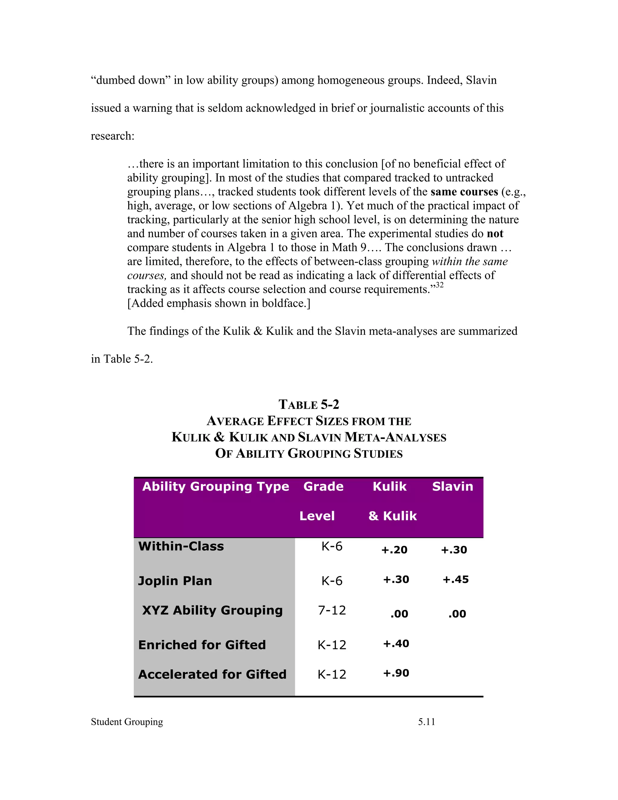 “dumbed down” in low ability groups) among homogeneous groups. Indeed, Slavin

issued a warning that is seldom acknowledged in brief or journalistic accounts of this

research:

        …there is an important limitation to this conclusion [of no beneficial effect of
        ability grouping]. In most of the studies that compared tracked to untracked
        grouping plans…, tracked students took different levels of the same courses (e.g.,
        high, average, or low sections of Algebra 1). Yet much of the practical impact of
        tracking, particularly at the senior high school level, is on determining the nature
        and number of courses taken in a given area. The experimental studies do not
        compare students in Algebra 1 to those in Math 9…. The conclusions drawn …
        are limited, therefore, to the effects of between-class grouping within the same
        courses, and should not be read as indicating a lack of differential effects of
        tracking as it affects course selection and course requirements.”32
        [Added emphasis shown in boldface.]

        The findings of the Kulik & Kulik and the Slavin meta-analyses are summarized

in Table 5-2.


                                  TABLE 5-2
                        AVERAGE EFFECT SIZES FROM THE
                   KULIK & KULIK AND SLAVIN META-ANALYSES
                         OF ABILITY GROUPING STUDIES

            Ability Grouping Type            Grade         Kulik        Slavin

                                            Level         & Kulik

            Within-Class                        K-6          +.20           +.30


            Joplin Plan                         K-6          +.30           +.45


            XYZ Ability Grouping                7-12           .00           .00


            Enriched for Gifted                 K-12         +.40


            Accelerated for Gifted              K-12         +.90



Student Grouping                                                     5.11
 