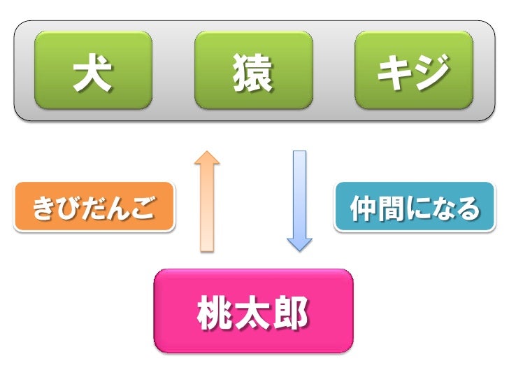 桃太郎pdf 桃太郎pdf