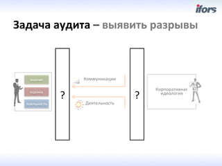 Задача	
 аудита	
 –	
 выявить	
 разрывы	
 



     знание	
              Коммуникации	
 

                                                       Корпоративная	
 
     оценка	
 
                    ?	
                       ?	
      идеология	
 

   лояльность	
            Деятельность	
 
 
