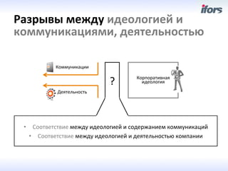 Разрывы	
 между	
 идеологией	
 и	
 
коммуникациями,	
 деятельностью	
 

               Коммуникации	
 


                                      ?	
       Корпоративная	
 
                                                   идеология	
 
                Деятельность	
 




  •  Соответствие	
 между	
 идеологией	
 и	
 содержанием	
 коммуникаций	
 
    •  Соответствие	
 между	
 идеологией	
 и	
 деятельностью	
 компании	
 
 
