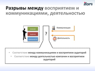 Разрывы	
 между	
 восприятием	
 и	
 
коммуникациями,	
 деятельностью	
 

                                                 Коммуникации	
 
                      знание	
 

                      оценка	
      ?	
 
                                                  Деятельность	
 
                    лояльность	
 




 •  Соответствие	
 между	
 коммуникациями	
 и	
 восприятием	
 аудиторий	
 
   •  Соответствие	
 между	
 деятельностью	
 компании	
 и	
 восприятием	
 
                                   аудиторий	
 
 